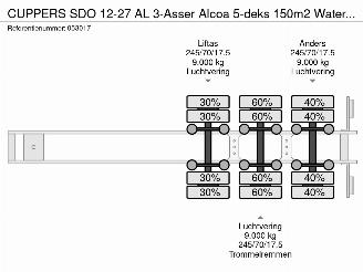   SDO 12-27 AL 3-Asser Alcoa 5-deks 150m2 Water Temp.reg picture 29